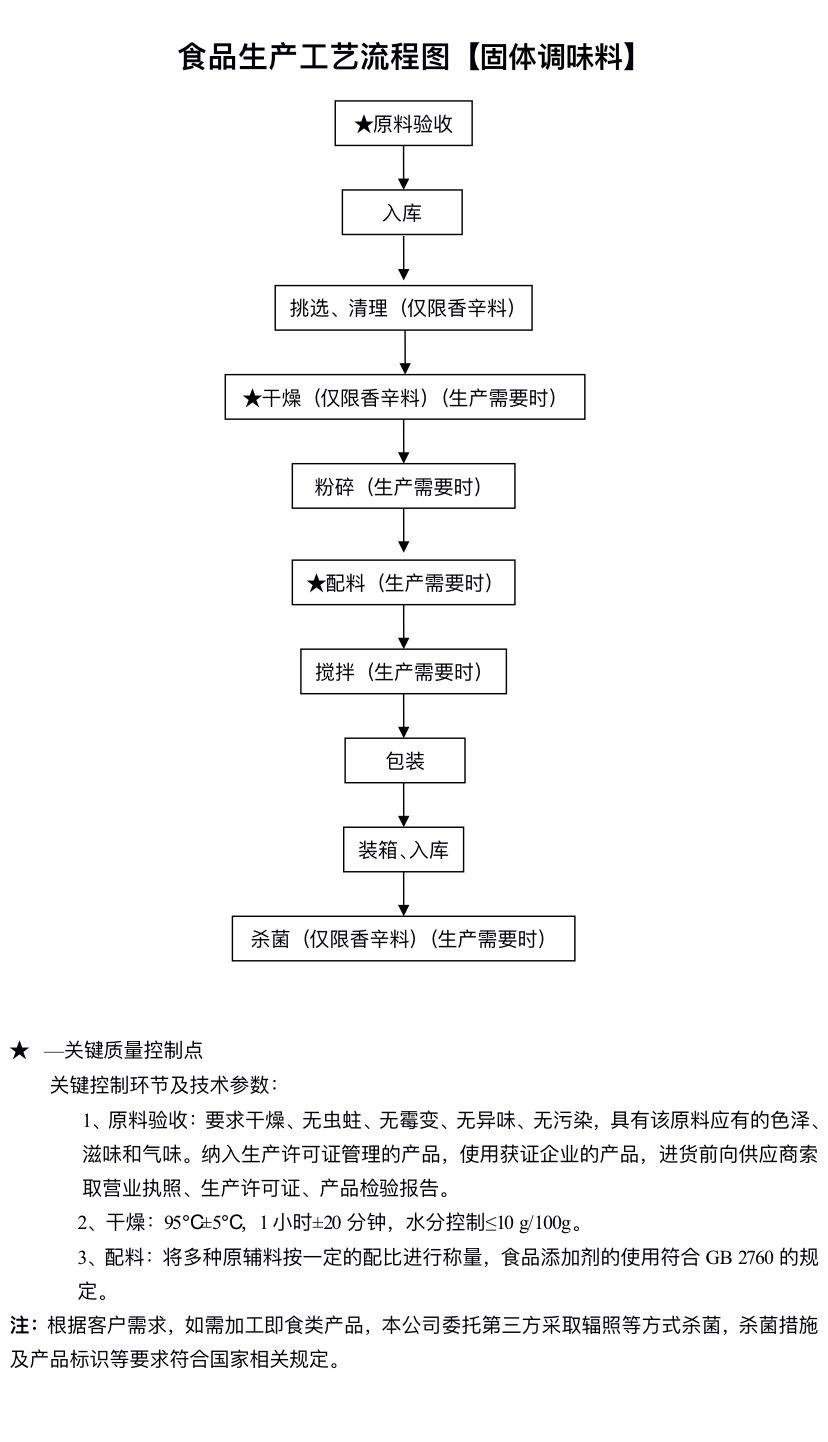 固态调味料