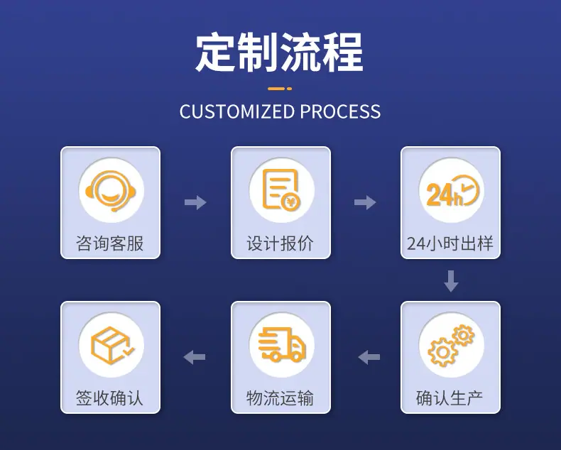 东莞市首业包装材料有限公司-详情页6_03