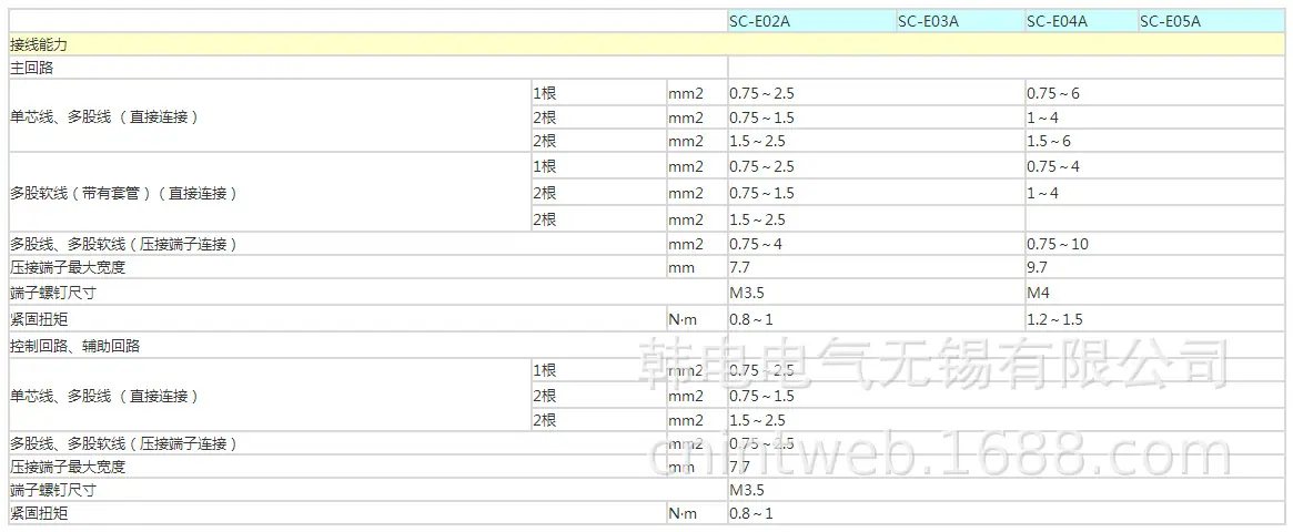 SC-E02A 3
