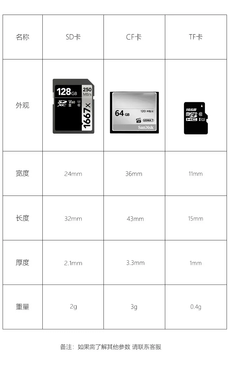 苹果手机读卡器SD