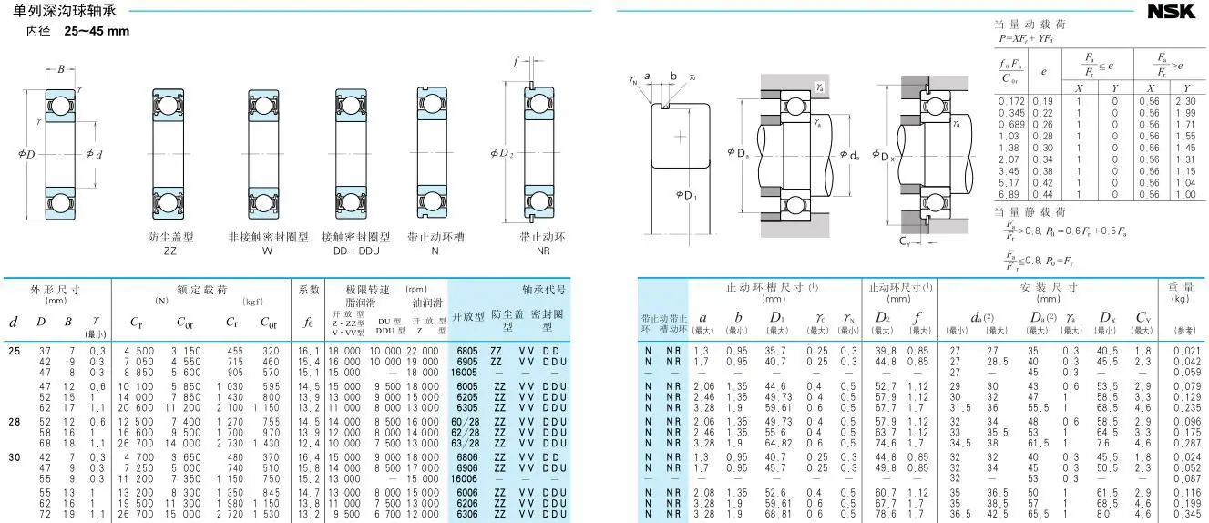 NSK 0 d25-30参数