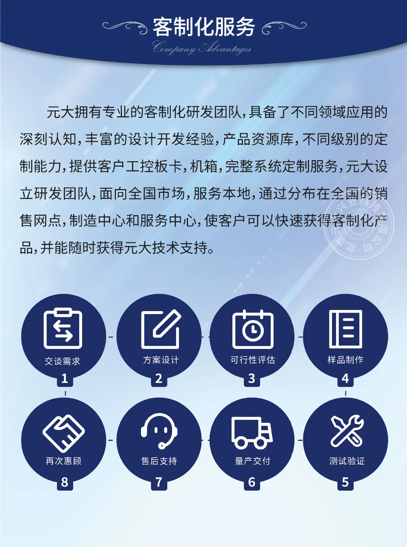 详情页_画板 6
