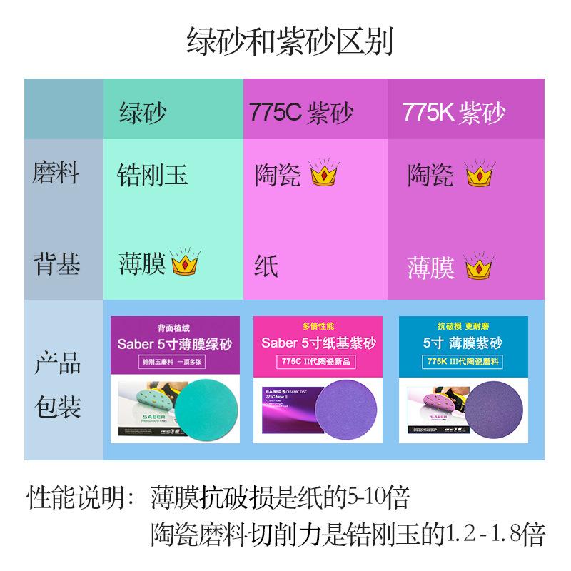 绿砂和紫砂区别V2