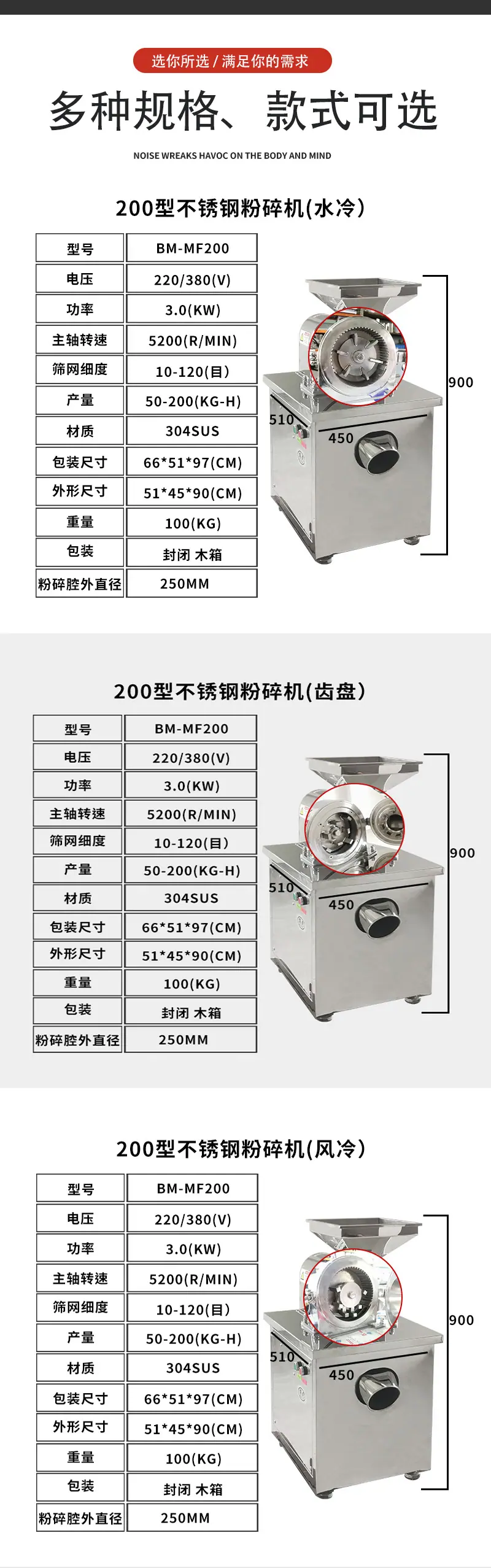 不锈钢粉碎机_08.jpg