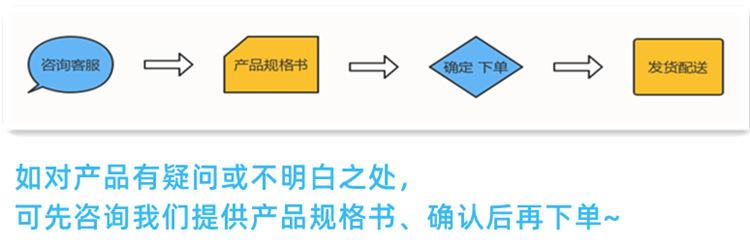 下单流程
