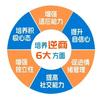 [Igual ao Douyin] Livro de Iluminação Empresarial Reversa em Quadrinhos Versão Infantil Genuína 6 Temas Principais para Ajudar Crianças a Superar Fracassos