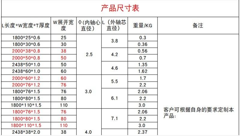 产品参数 (3)