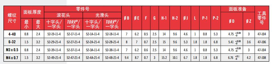 52扩口式松不脱型号表