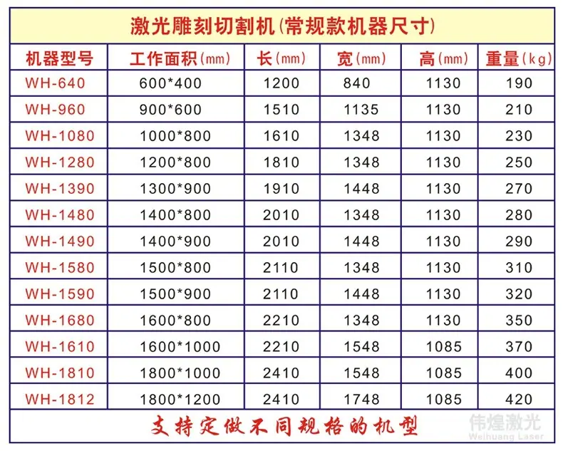 切割机规格.jpg
