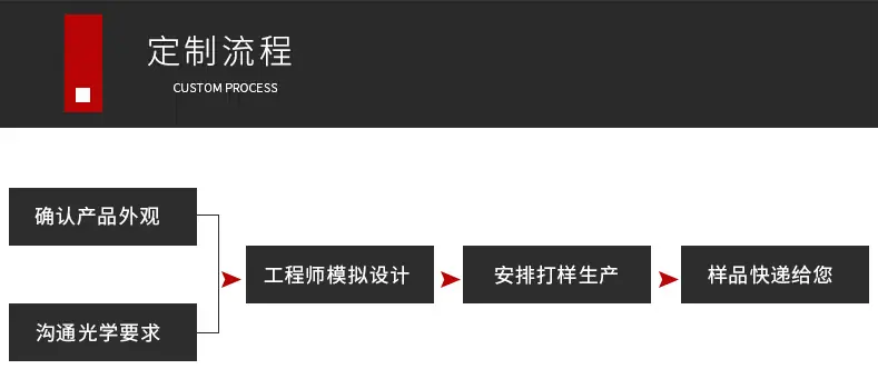 第3张
