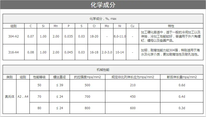 化学成份