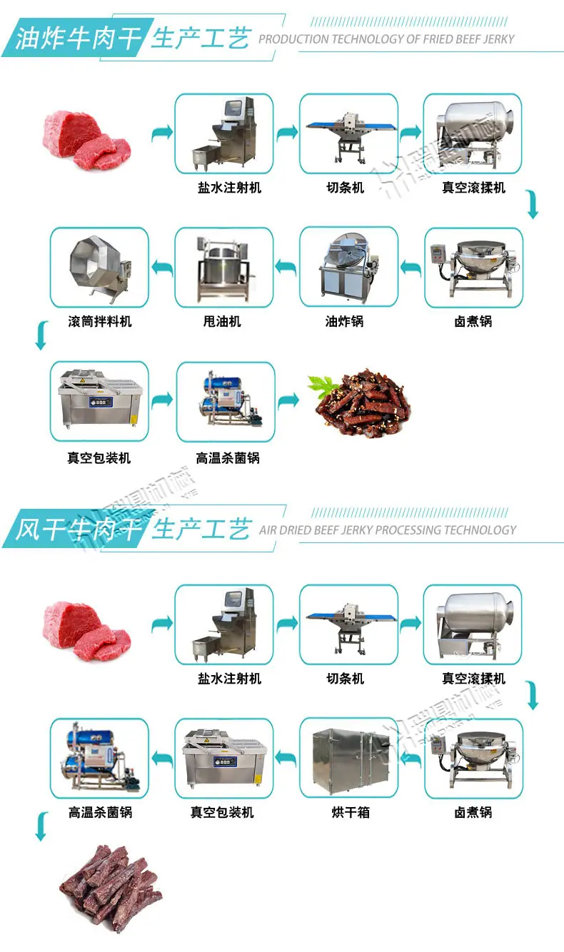 牛肉干加工线_03.jpg