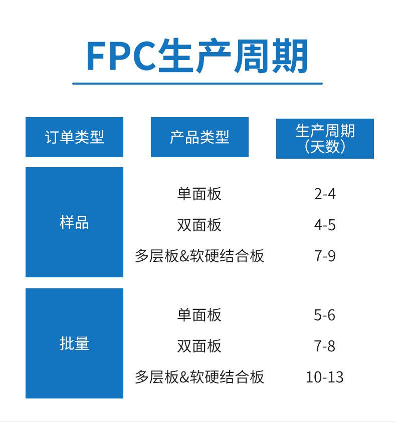 线路板详情_03
