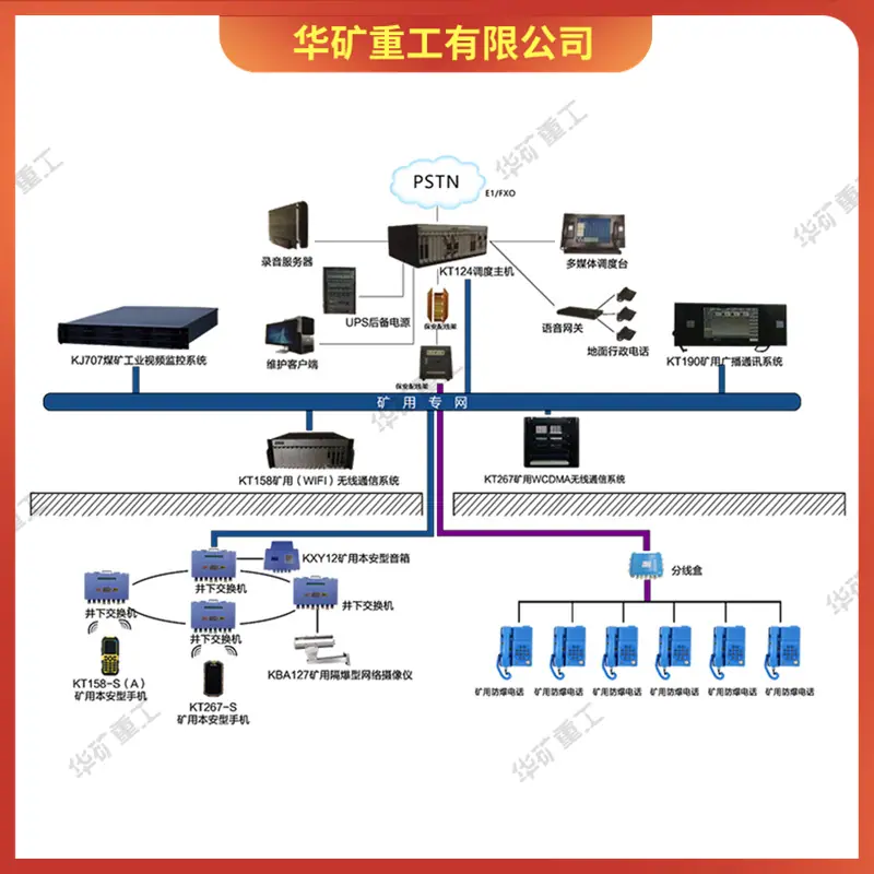 矿用调度通信系统