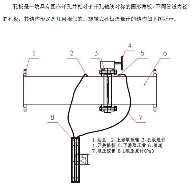 FKL型矿用孔板流量计