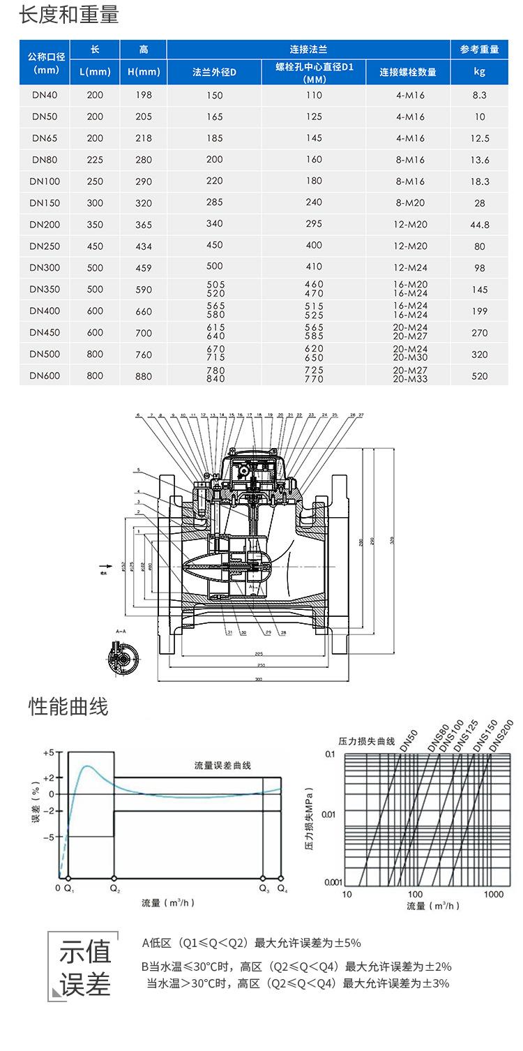 DN50不锈钢光电直读远传水表-盛达_09.jpg