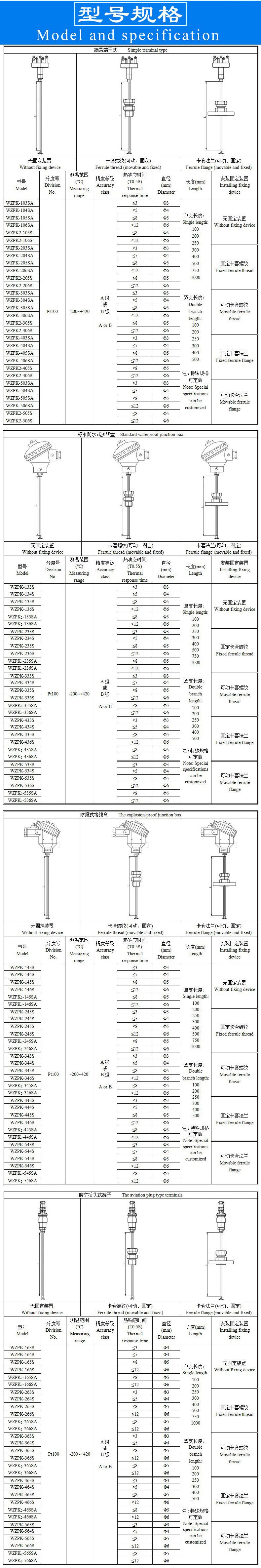 WZPK铠装热电阻模板A-2.jpg