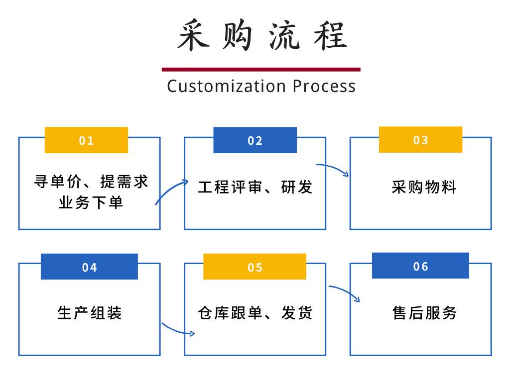 会议室投影仪喇叭