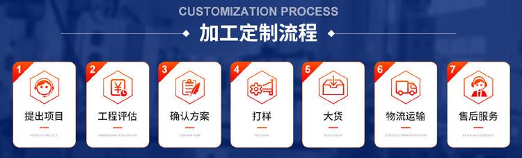 加工流程750