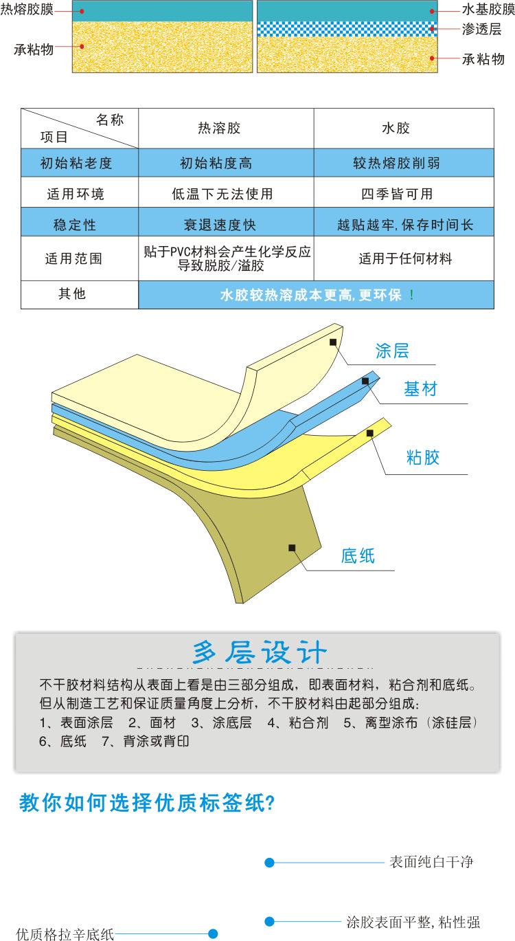 不干胶3
