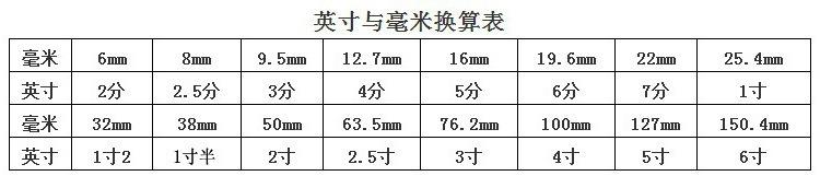 英寸毫米换算表1_副本