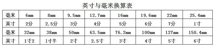 英寸毫米换算表1_副本