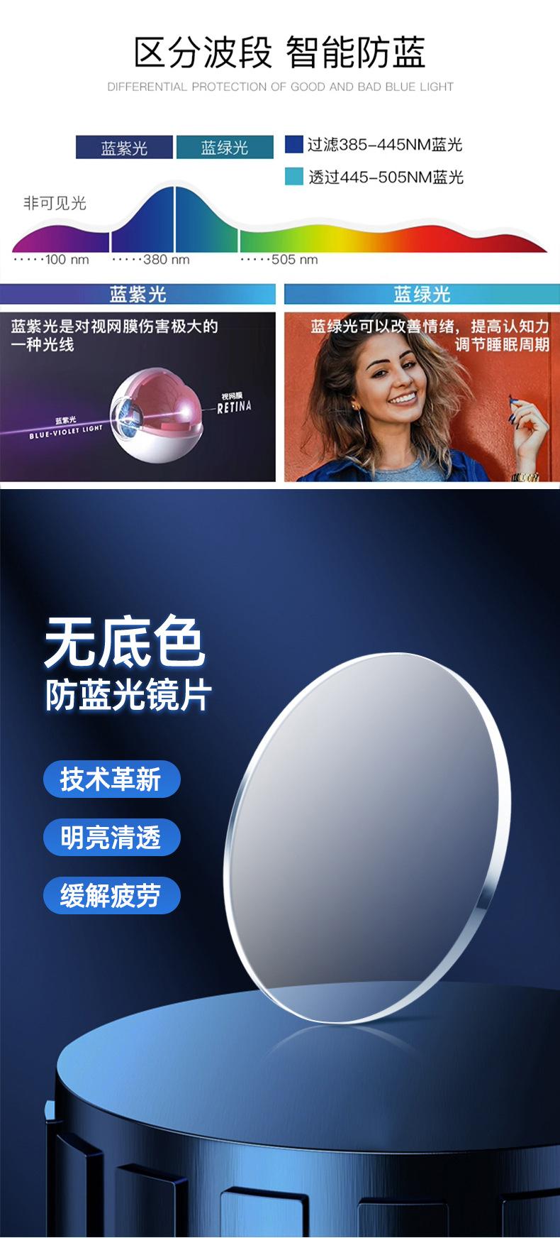 无底色防蓝光_02