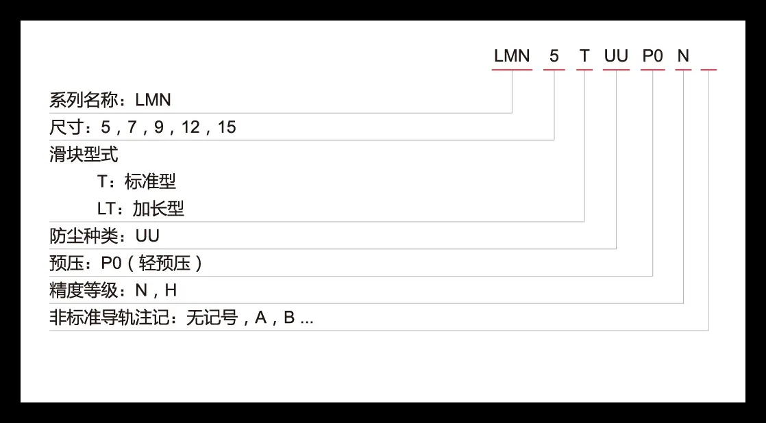 CPC  微型系列LMN 型录1