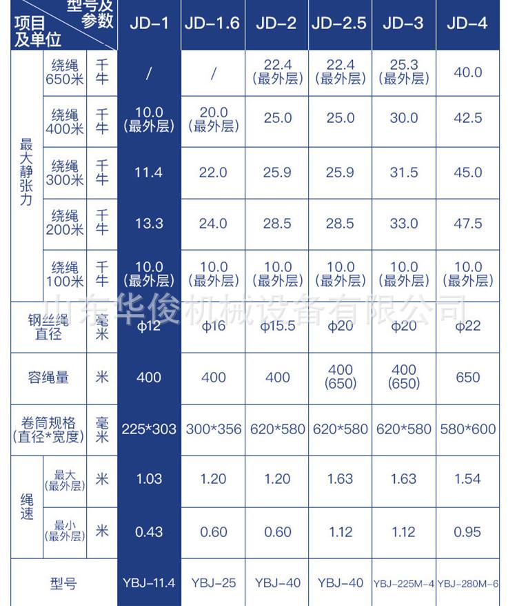 详情1