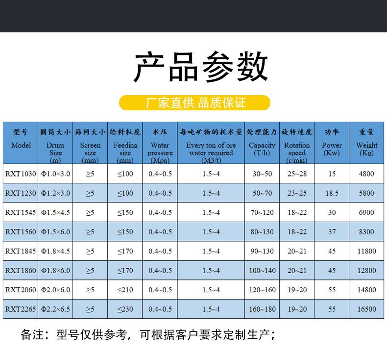 雪撬圆筒洗矿机_08.jpg