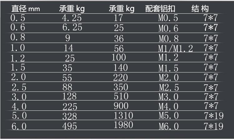 参数1