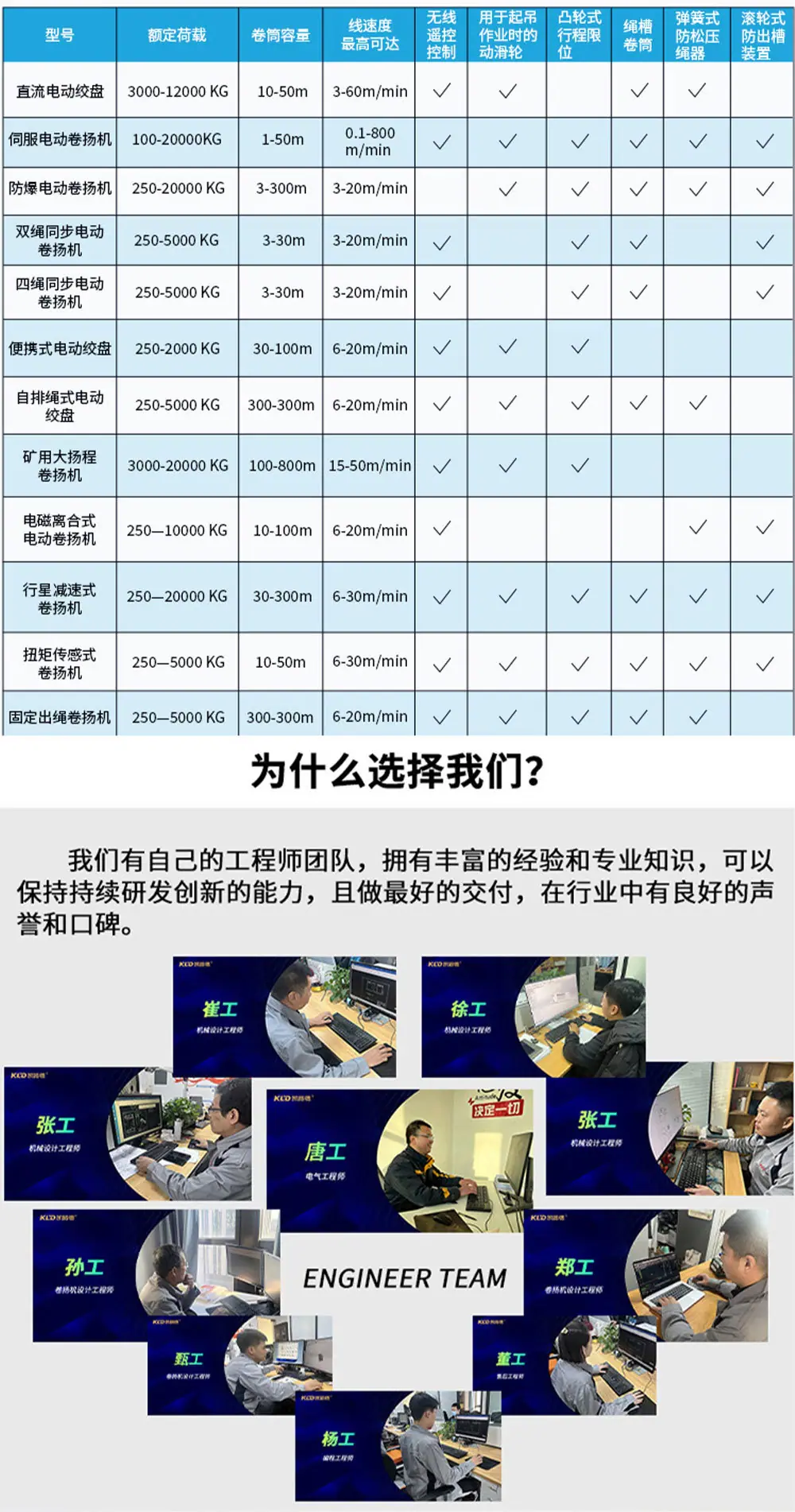 5吨重型一字工业卷扬机详情页_05.jpg