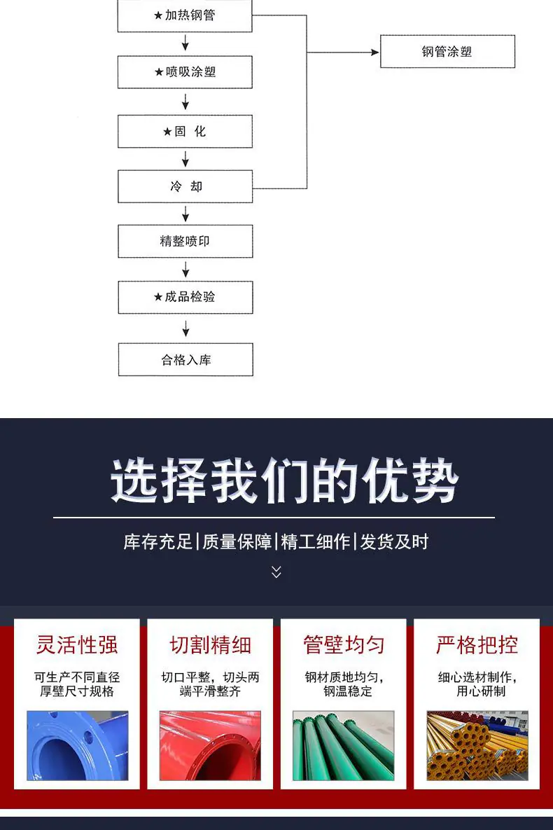 涂塑5.jpg