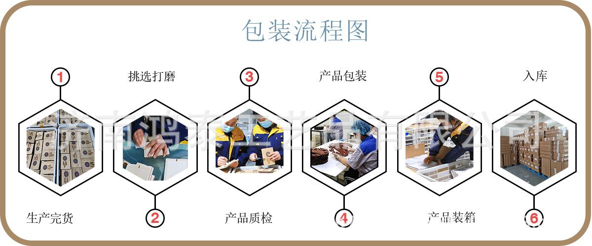 包装流程图.bmp