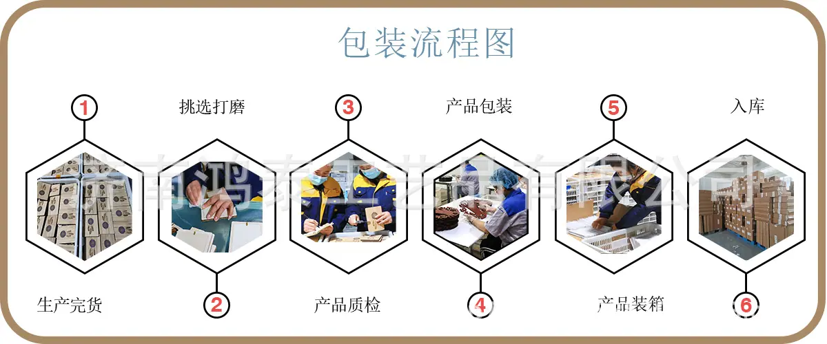包装流程图.bmp