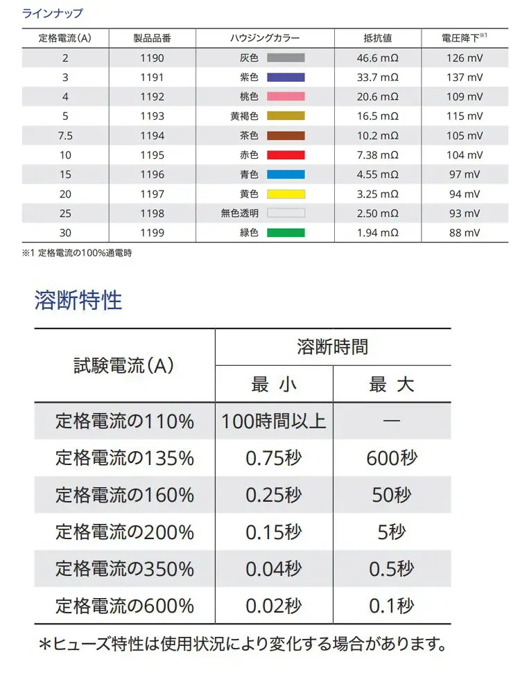 日本PEC太平洋精工汽车保险丝BFLP插片