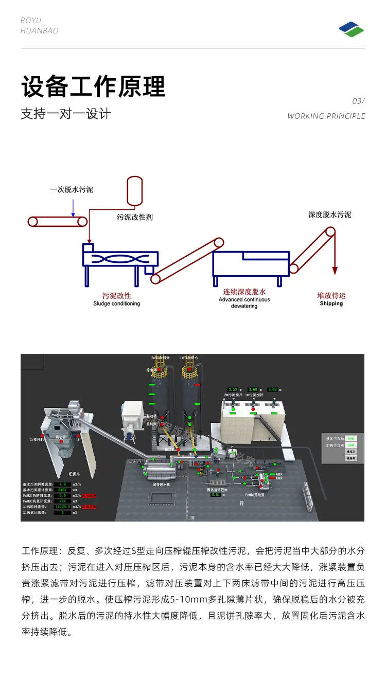 高压带式压滤机_05