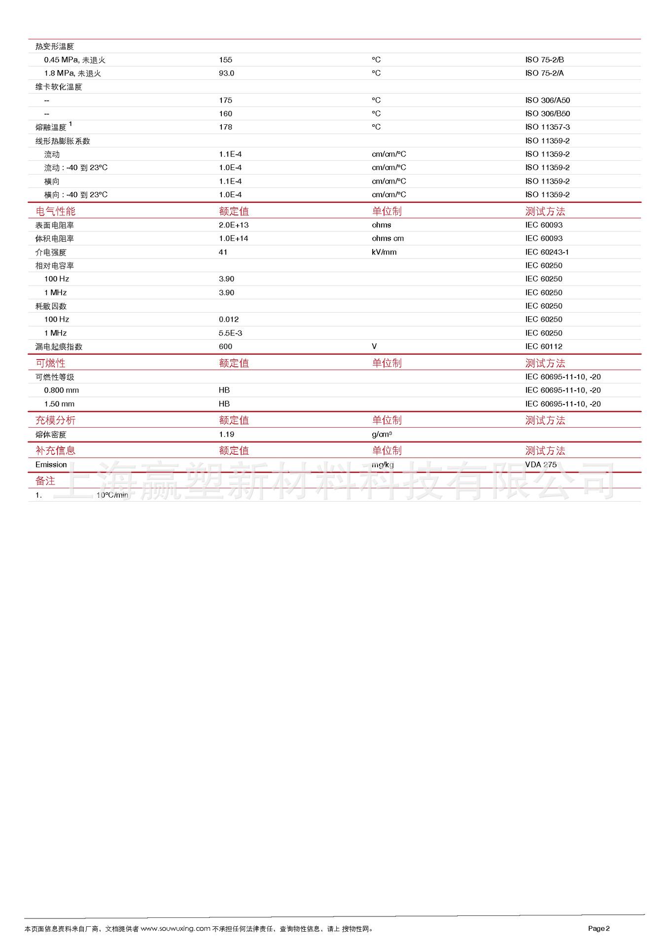 美国杜邦100P_页面_2.png
