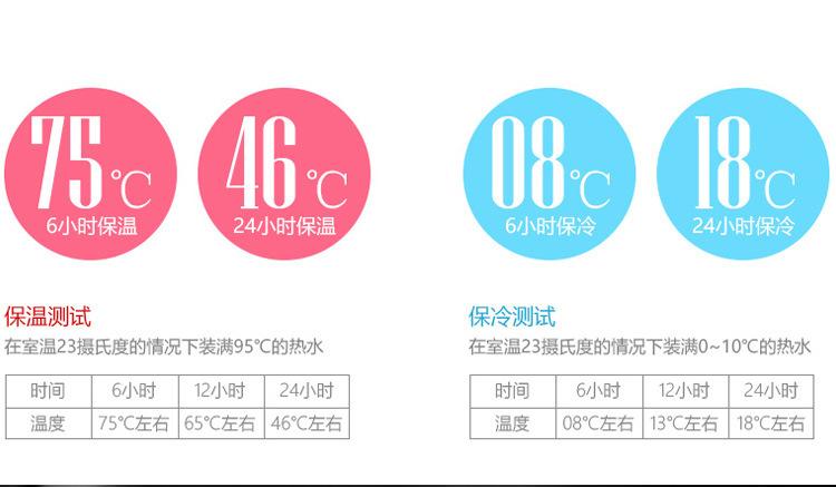 描述8