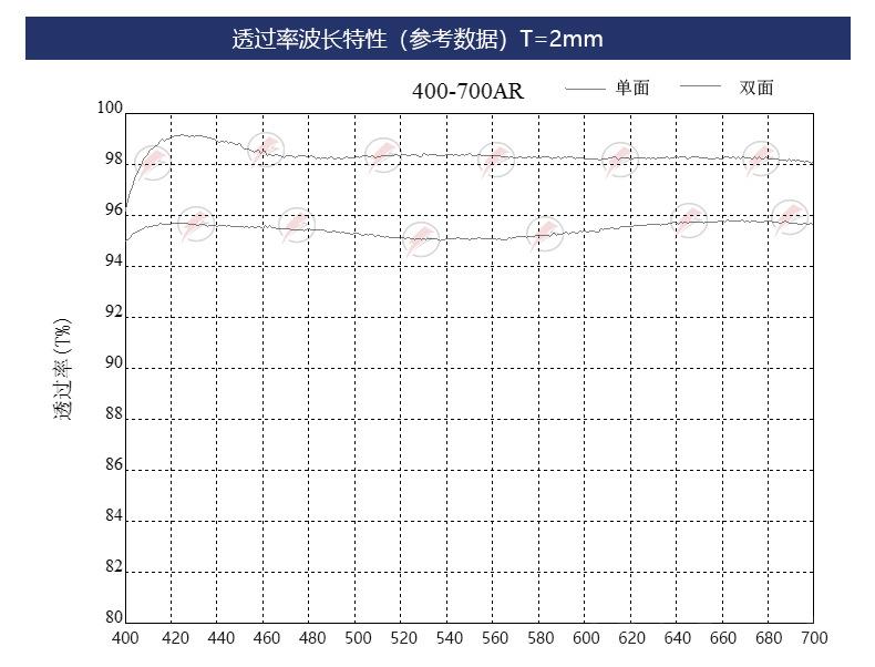 400-700AR增透膜_04.jpg