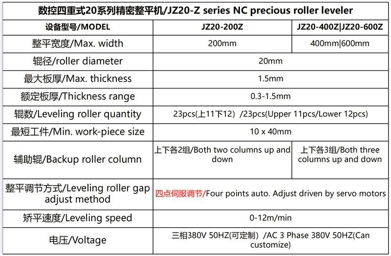 数控四重式20系列精密整平机-表格.jpg