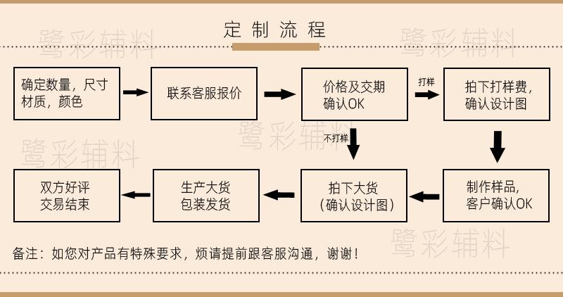 产品定制流程副本