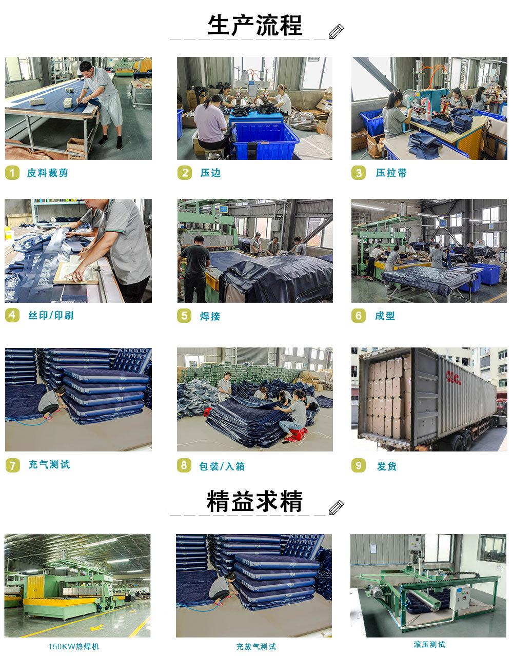 2022-07-31--生产流程