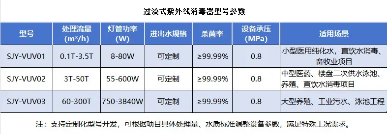 过流式