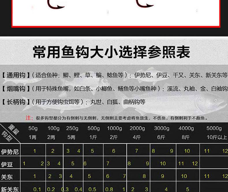 鲤用双锐金详情_30