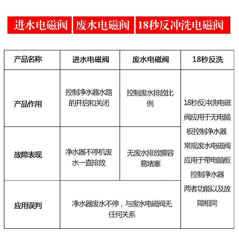 2分螺纹废水电磁阀14