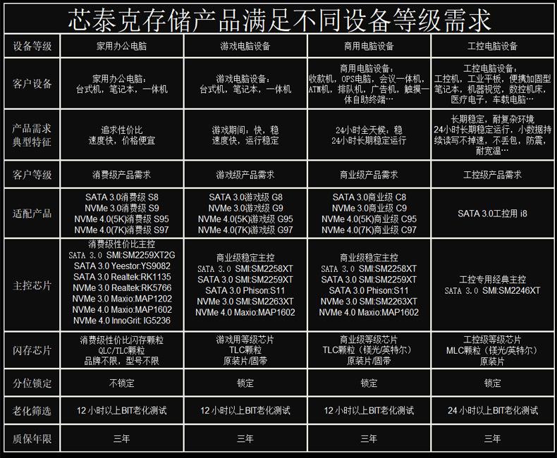 05 产品满足不同等级需求.jpg