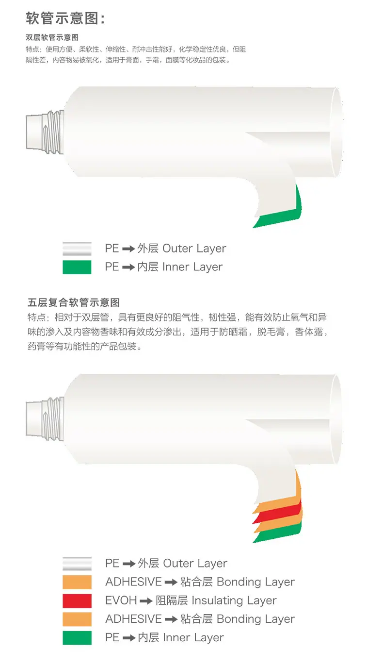 软管详情页2_12.jpg