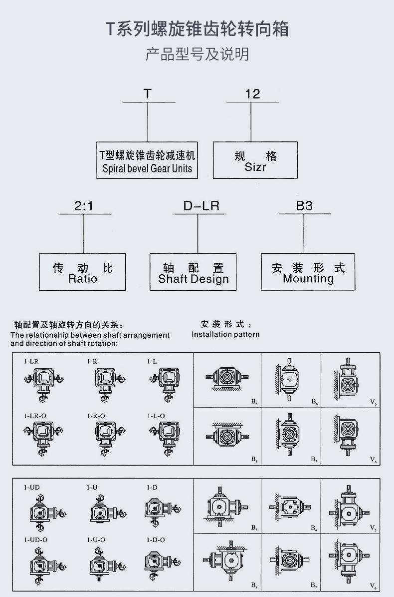 T系列螺旋锥齿轮转向箱描述_05.jpg