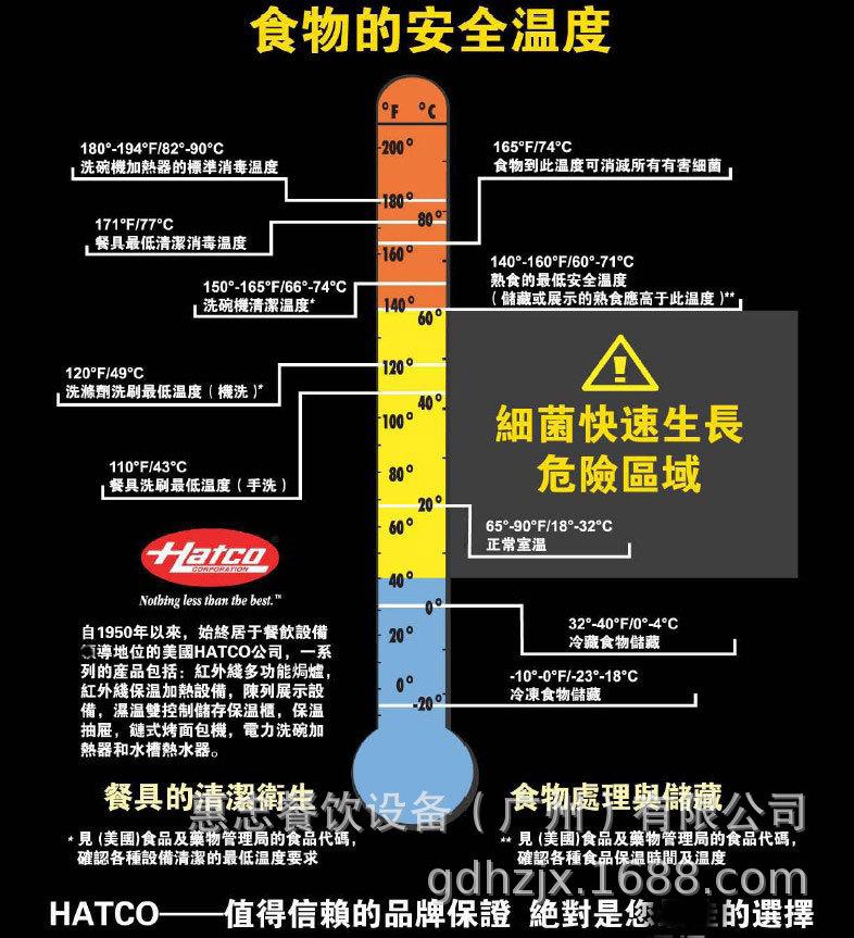 食物的安全温度